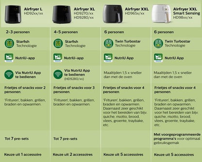 Essential 3000 Series Airfryer L – HD9252/90 – 4L – For Up to 4 People