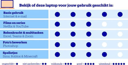 IdeaPad Slim 3 15AMN8 82XQ0093MH – Laptop – 15.6 inch – Ryzen 5 – 16GB/512GB